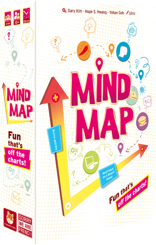 Mind Map (EN)
