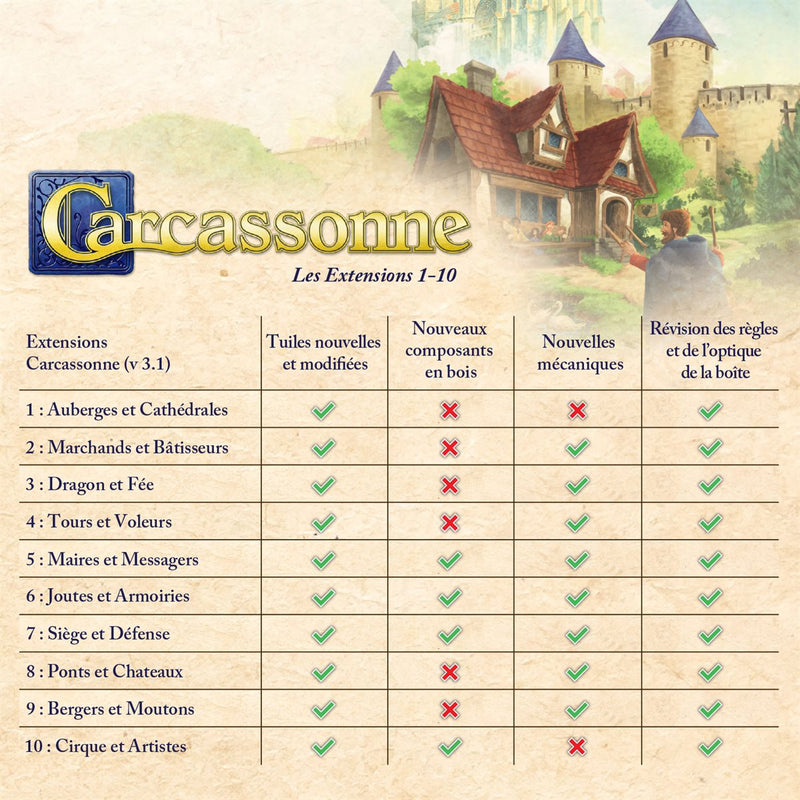 Carcassonne - Ext 10: Cirque & Artistes (FR)