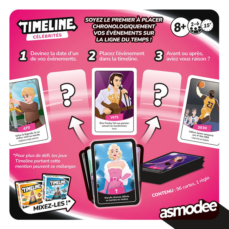 Timeline - Celebrites (FR)