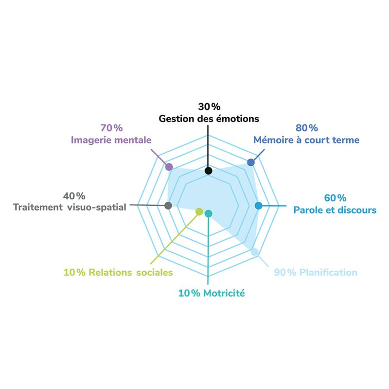 Timeline - Access + (FR)